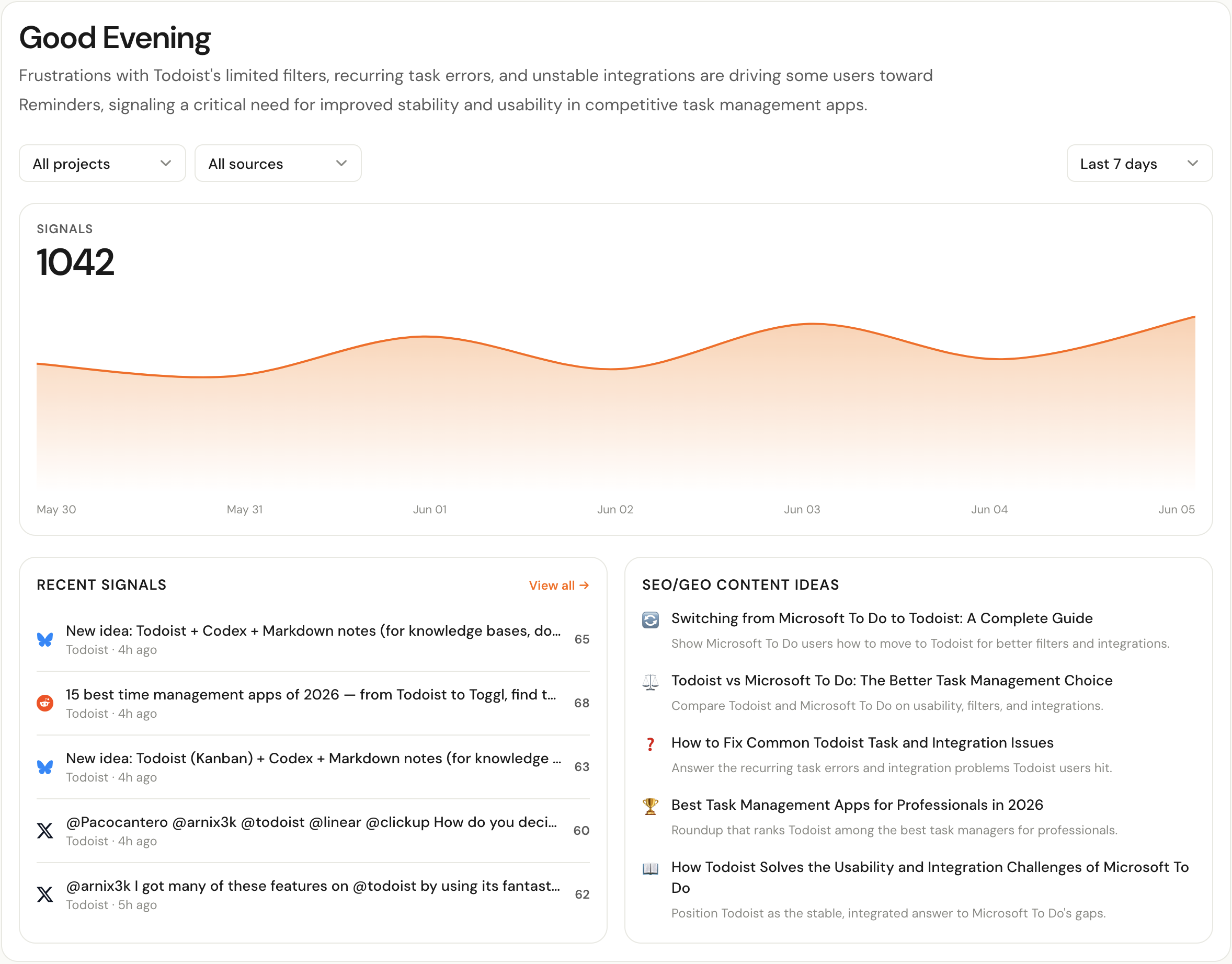 The IntentHunter Signals dashboard, with conversations ranked by buying intent
